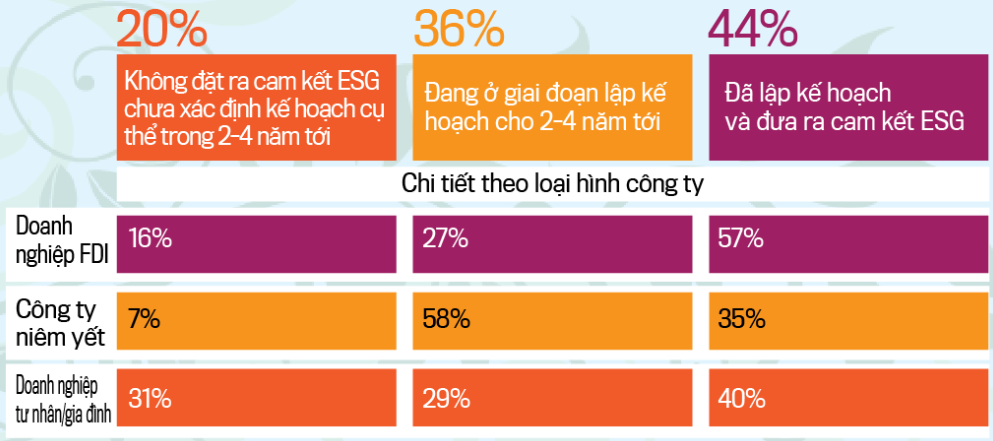 esg-status